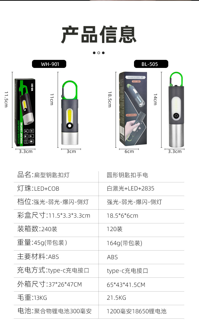 亚马逊跨境户外露营强光手电筒户外多功能露营照明手电工作灯侧灯详情12