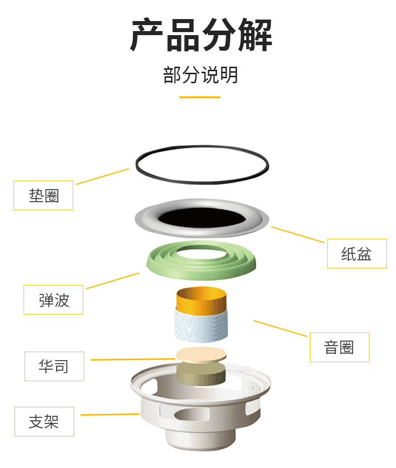 产品分析