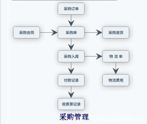 采购管理.png
