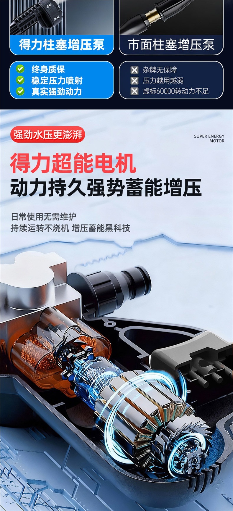 Deli Car Wash High-Pressure Water Gun, Household Wireless Car Washer, High-Power Rechargeable Lithium Battery, Pressure-Boosting Cleaning Tool