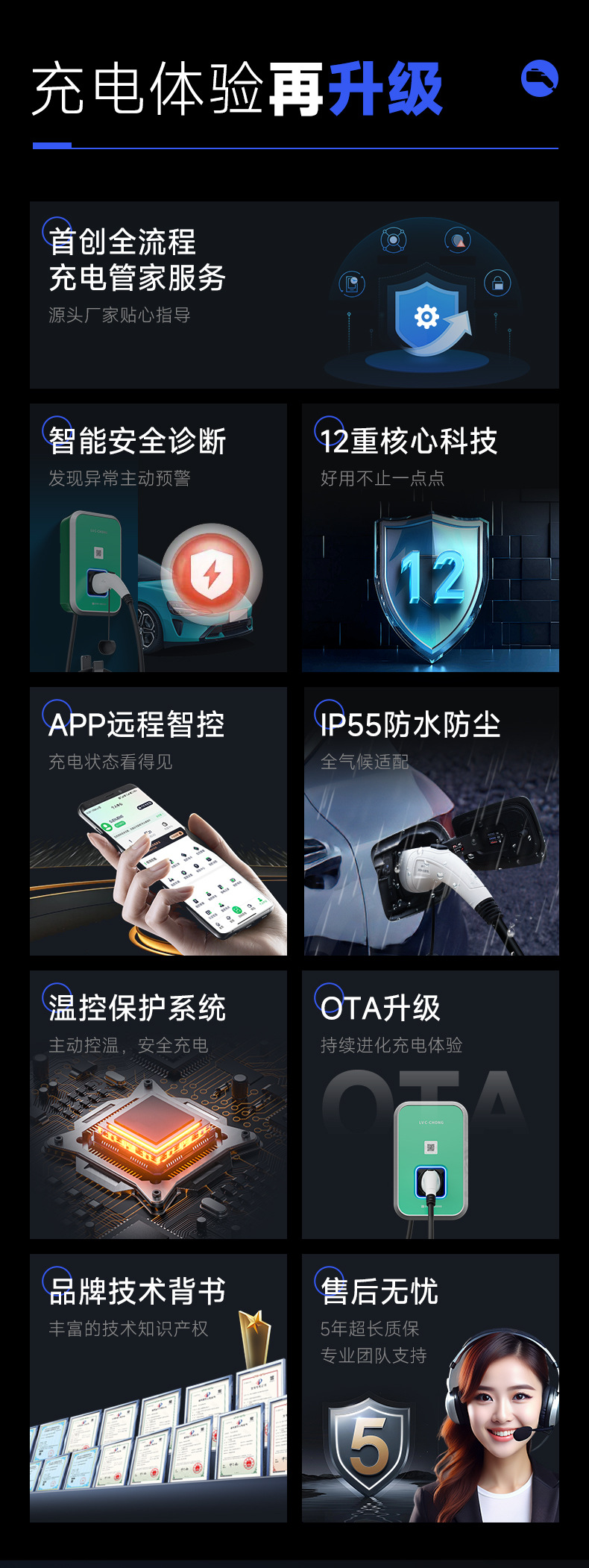 Luzhuchong New Energy Electric Vehicle 7Kw Home Charging Station Commercial Scan-Code and Card-Payment Charging Station