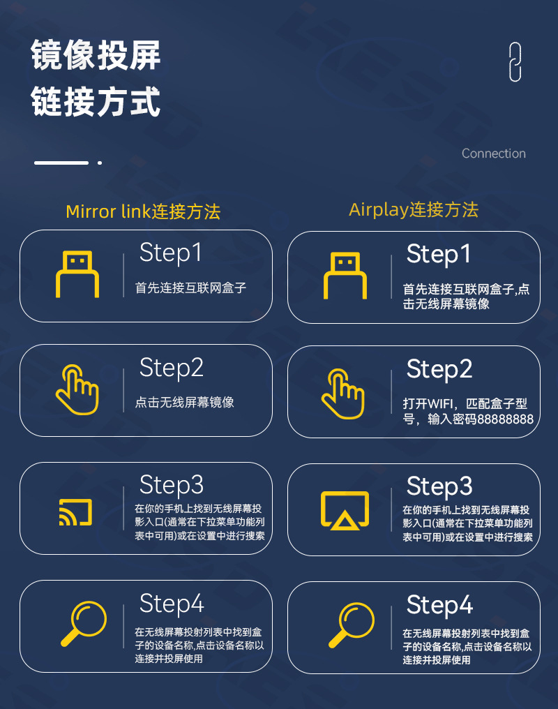 Cross-Border Four-In-One Car Interconnect Screen Mirroring Smart Carplay Wireless Box Mirror Screen Mirroring Carplay Box