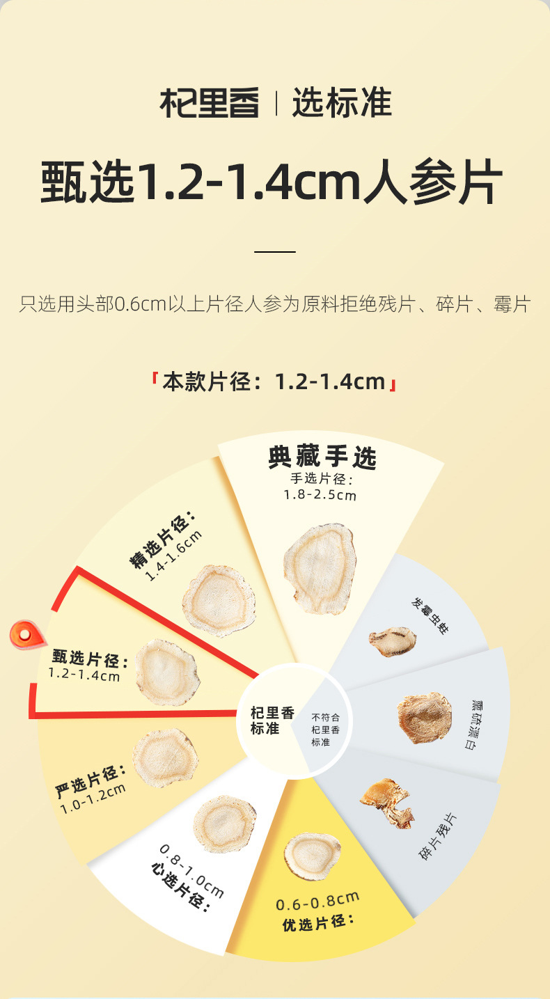 Qi Li Xiang Ginseng Slices 50g Bottle American Ginseng Large Slices 5 Year Changbai Mountain Ginseng for Tea key features