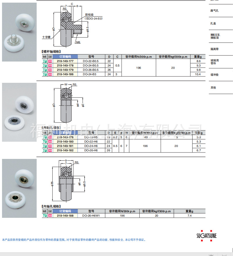 世嘉智尼 SUGATSUNE蓝普LAMP  塑料轴承 外圈凸圆型 DO型
