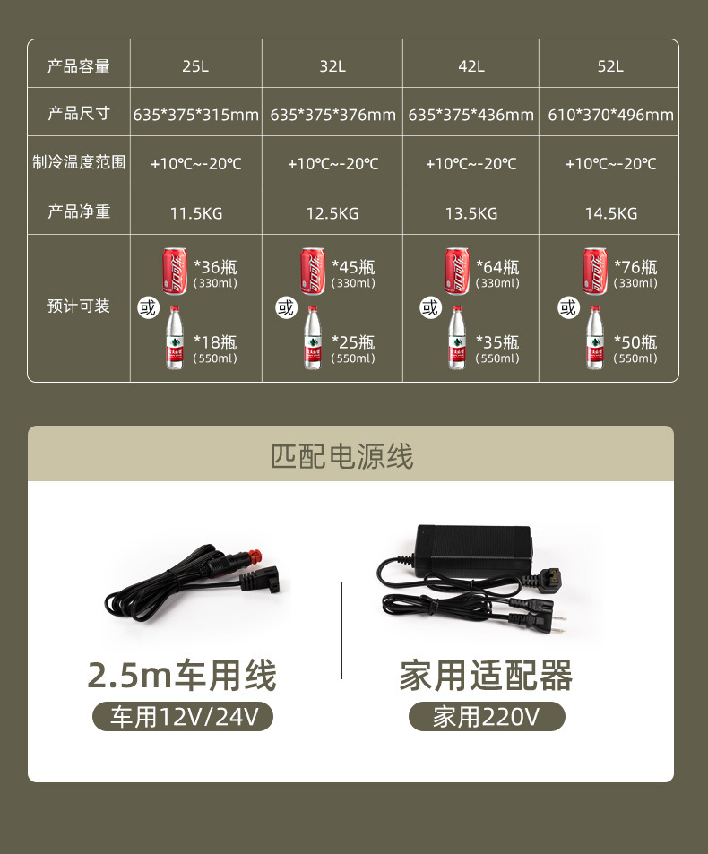 Compressor car refrigerator digital temperature control freezing minus -20 degrees outdoor essential practical 25 liters freezing cold