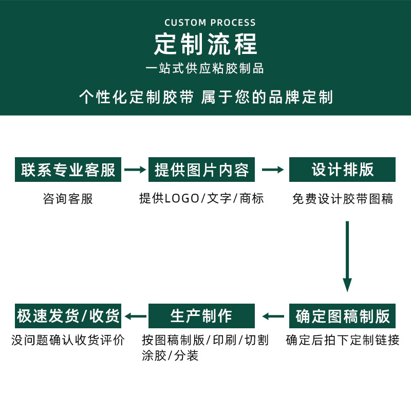 印刷外賣膠帶打包奶茶咖啡糕點安心封口貼膠帶BOPP膠帶製做logo