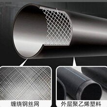 HDPE䓽z�W�Ǽܹ� 110䓽z�W�Ǽ����ϏͺϹ� ����pe�oˮ��