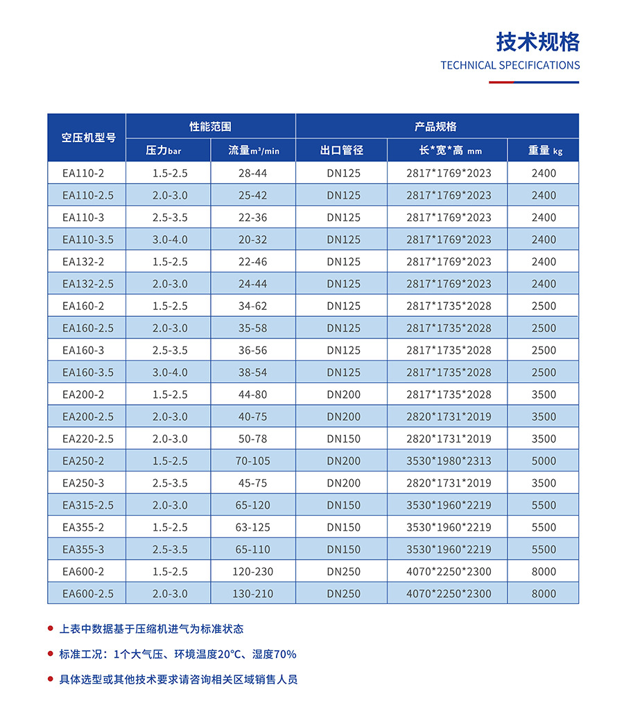 Small oil-free centrifugal air compressor energy-saving and efficient sales installation maintenance source manufacturers worry-free sales