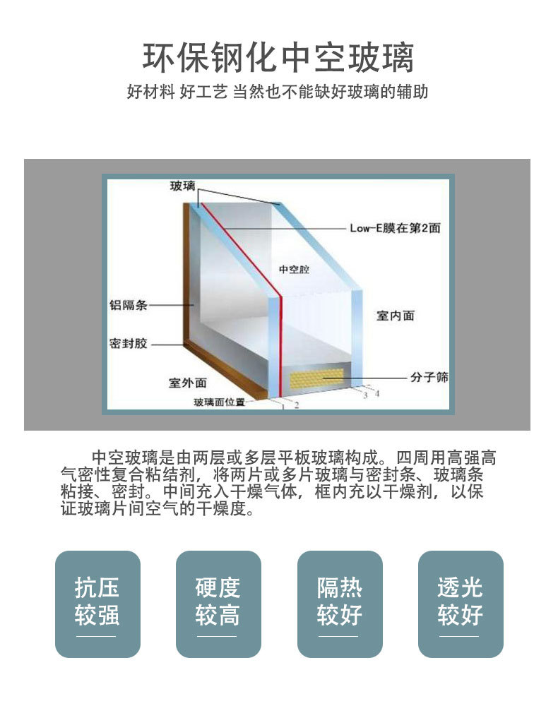 上下折叠窗详情页模板_06.jpg