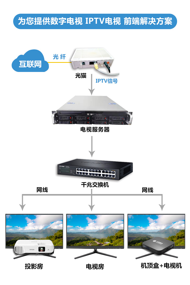 网关原理图-卡片机