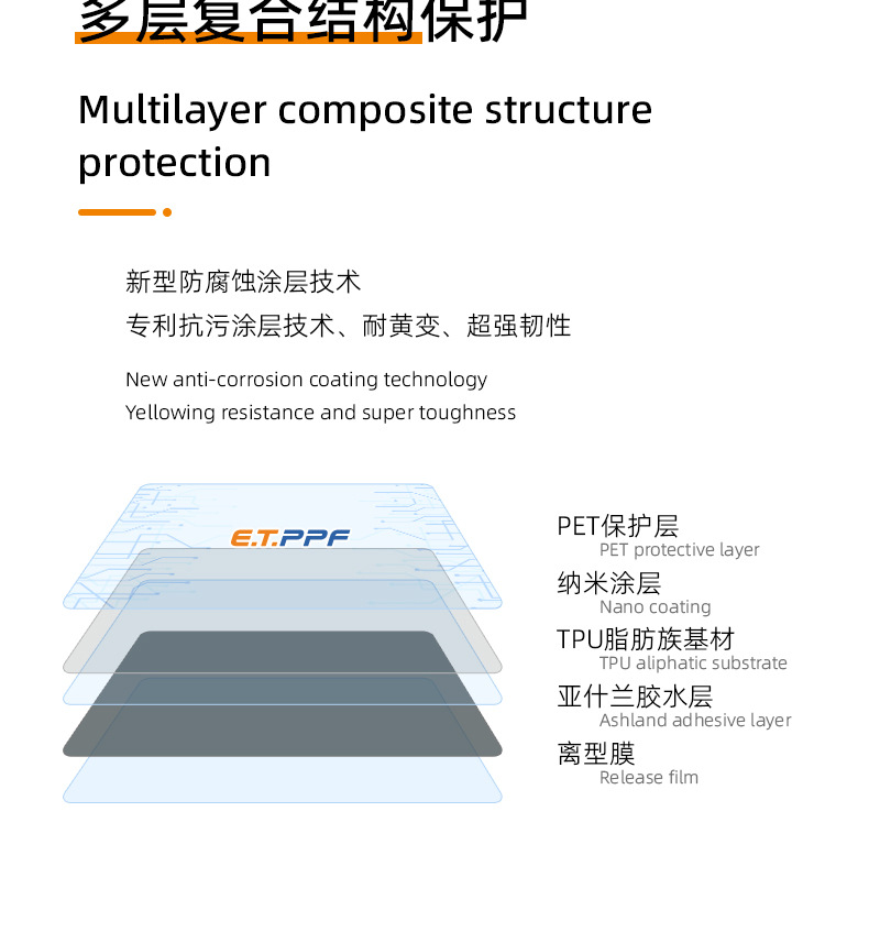Headlight TPU Film Clear Protective Self-Healing Scratch-Resistant Taillight Tint Film