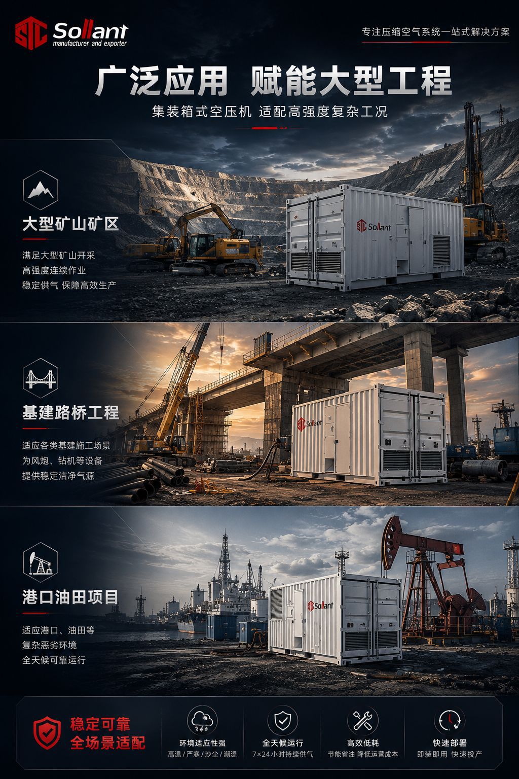 Solant Container-Type Screw Air Compressor Permanent Magnet Variable Frequency Energy-Saving Large-Scale Outdoor Modular Complete Equipment