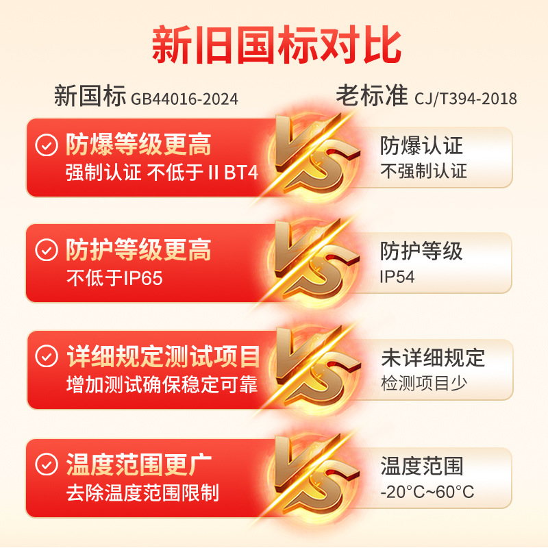 ��Ȼ��Һ����������ŷ��������ƽ����жϷ���ҵ�������������շ�