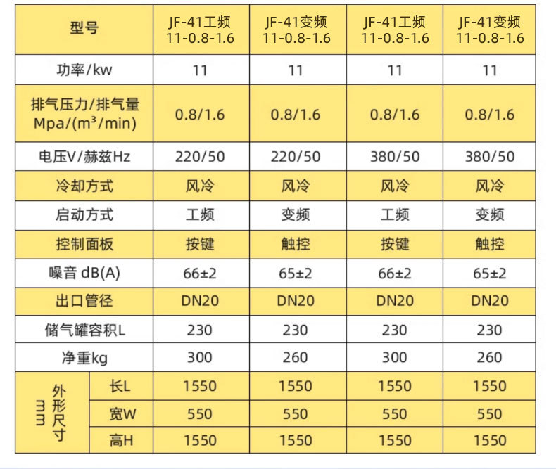 Mobile Variable Frequency Screw Compressor, Variable Frequency Four-In-One Screw Air Compressor, Mobile Air Pump