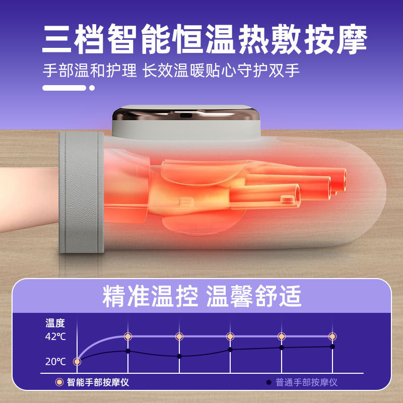 智能手部按摩仪手掌腕关节手指腱鞘按摩仪热敷神器经络理疗礼物|undefined