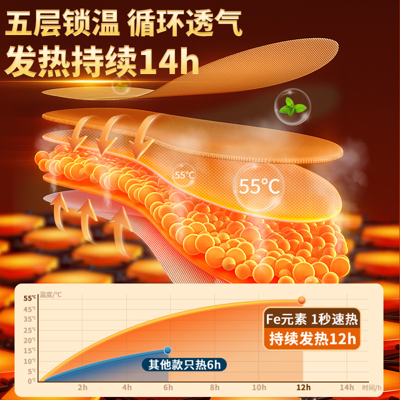 Insoles, leg stickers, keep warm legs patch
