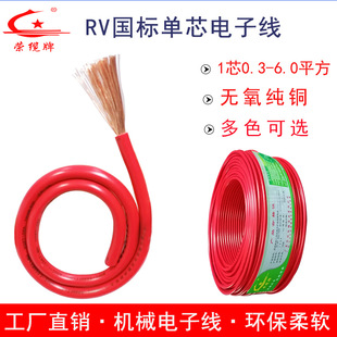 ԄӻCеO늾RV 0.3 0.5 0.75ƽCеܛӾ