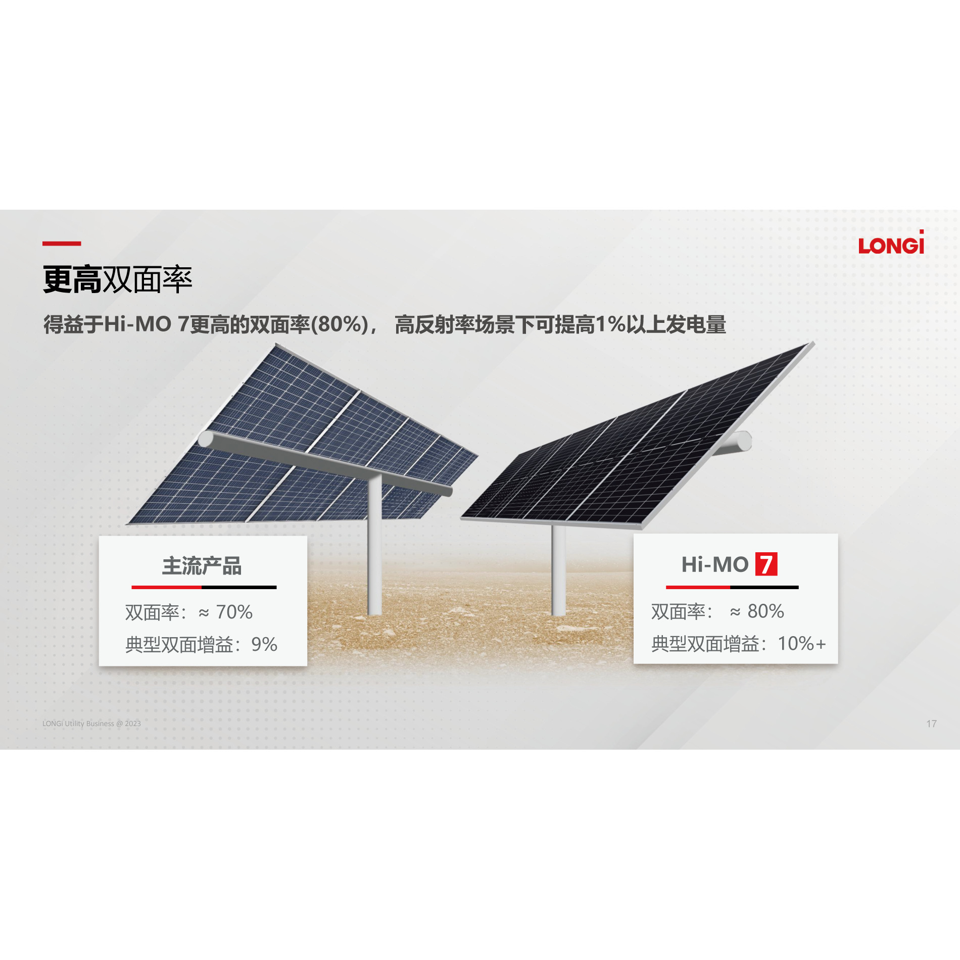 LONGI Hi-MO 7 serie LR5-72HGD 560 ~ 590W módulo fotovoltaico solar de doble vidrio