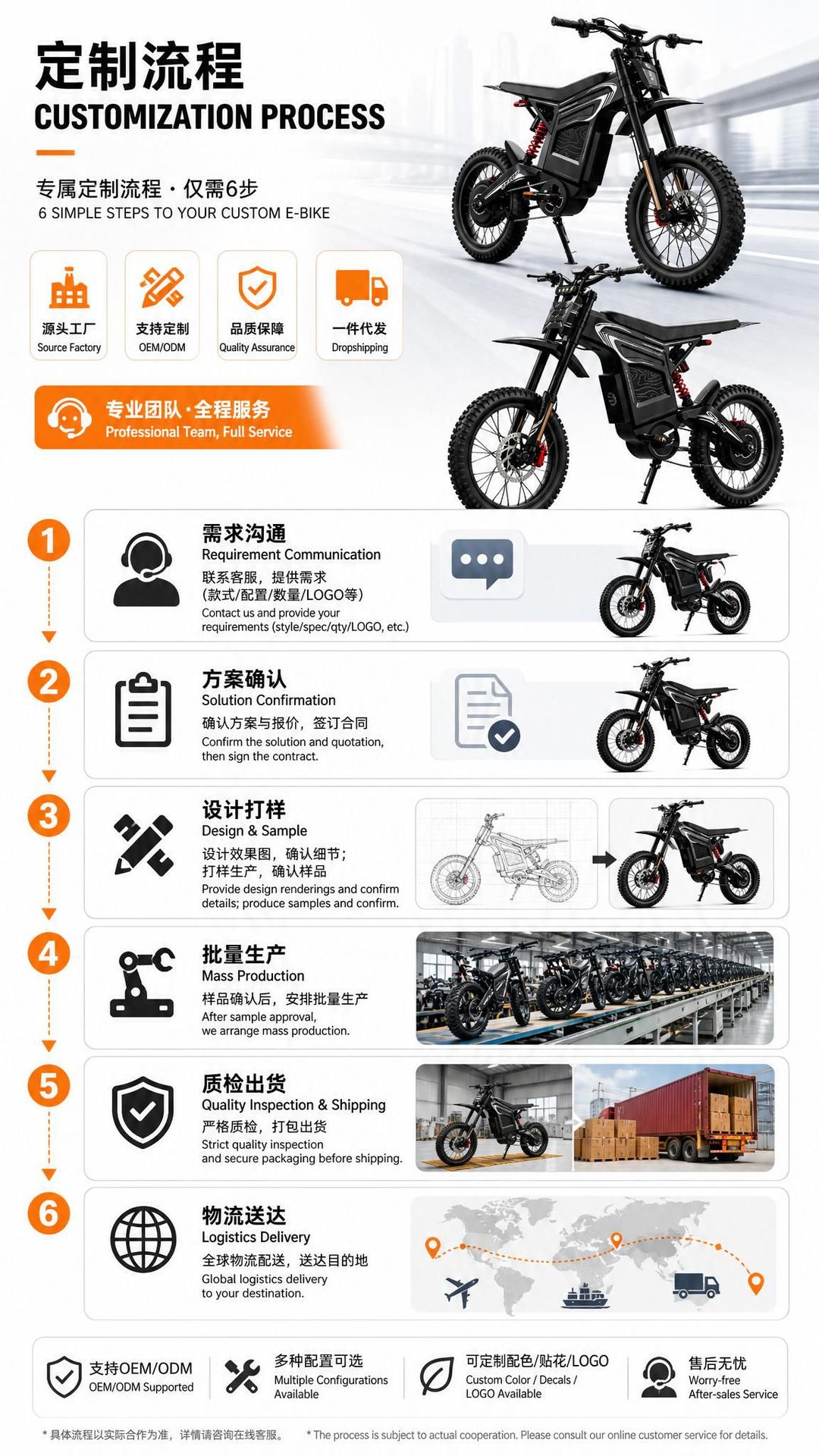 Overseas Warehouse Dropshipping Electric Motorcycles, Factory Private Model, In-Stock City Commuter Vehicles, Two-Wheeled Off-Road Mountain Bikes