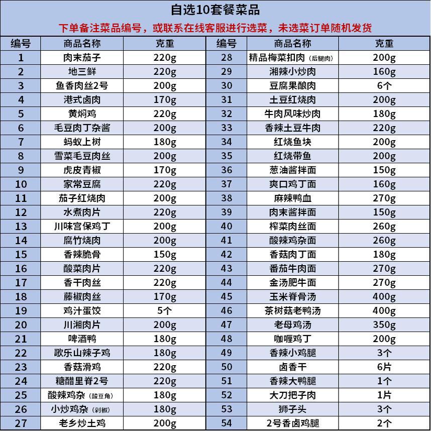 선택할 수 있는 10가지 패키지