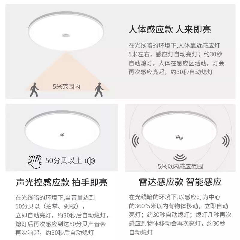 スマート人体感応灯led通路家庭用音響制御光制御不動産廊下レーダー感応天井灯|undefined