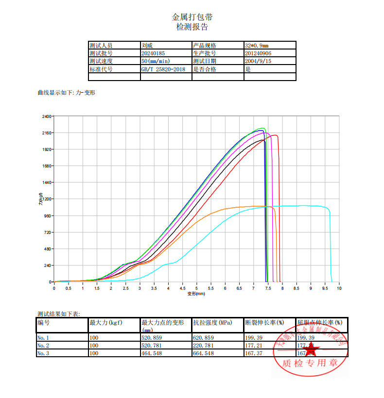 镀锌铁皮打包带
