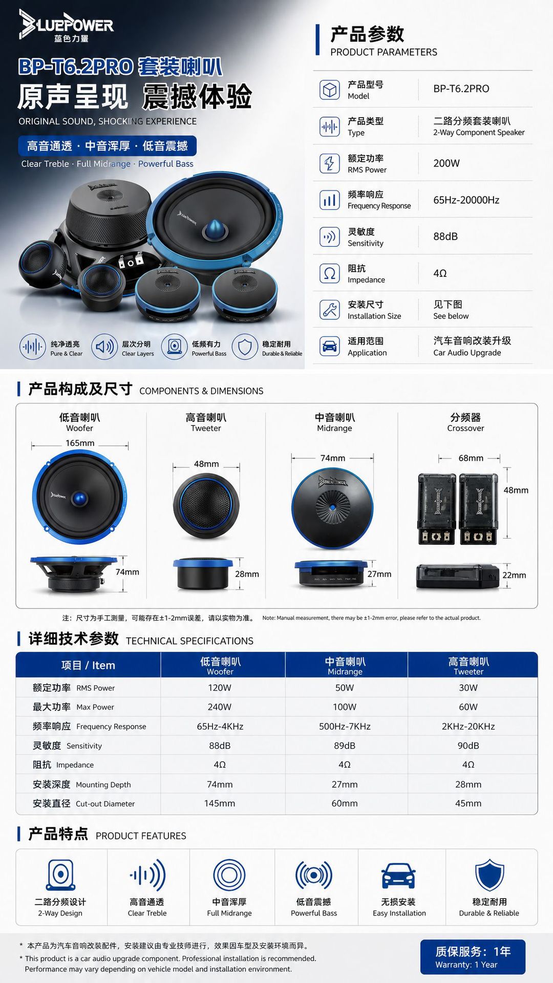 Car audio system speakers HIFI experience modification for original sound reproduction with clear highs, rich mids, and powerful bass