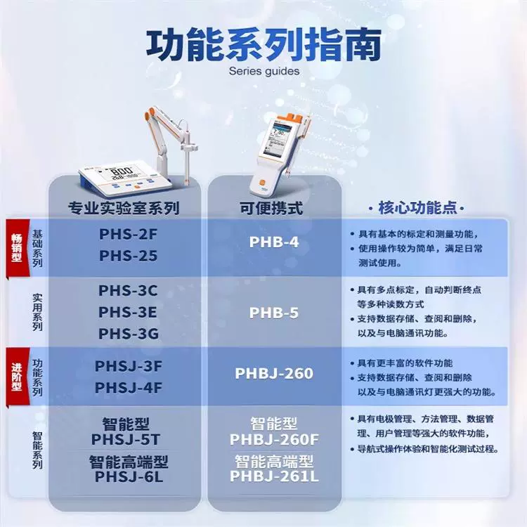 Шанхай Leici PHS-3C-3E-25-2F настольный измеритель кислотности PH тестер pH детектор лаборатория