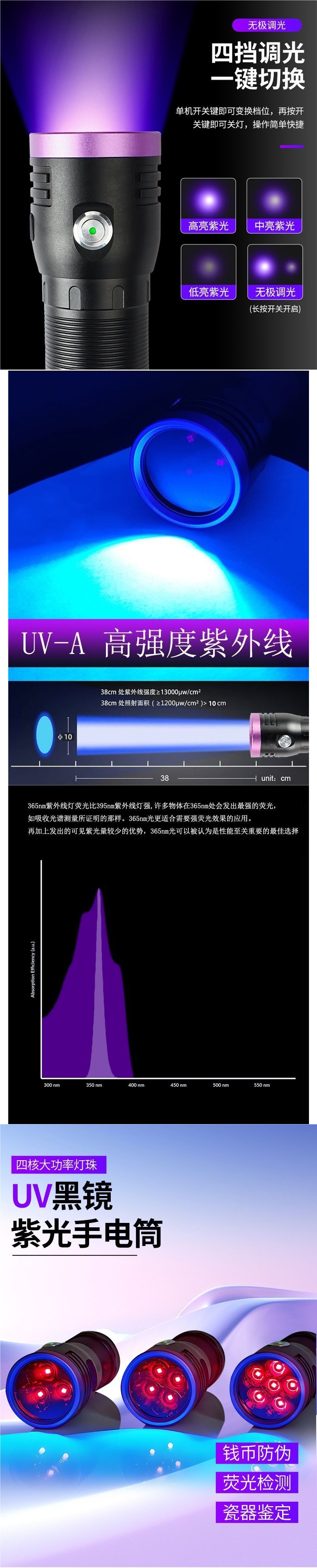 Powerful Purple Light 365Nm Ultra-High-Power Fluorescent Detection Ultraviolet Flashlight for Currency Verification and Anti-Counterfeiting Identification