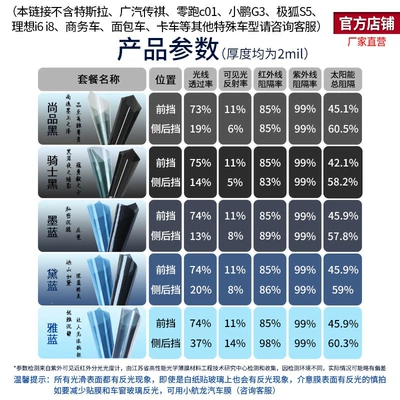 Film, Car Glass Safety — Automotive Film