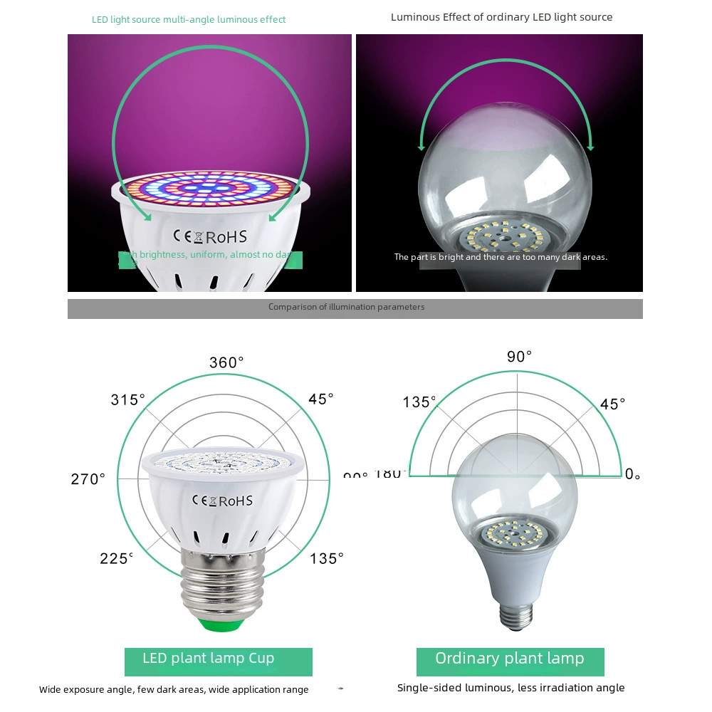 LED-растение лампа, направленная лампа, подсветка, Aliexpress