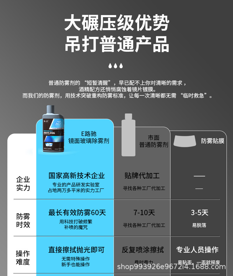 E-Luchi Car Strong Windshield Anti-Fog Agent Long-Lasting Anti-Fogging Spray Car Window Winter Defogging Artifact