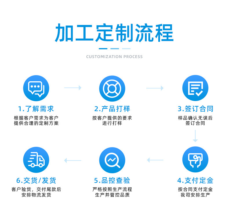 加工定制