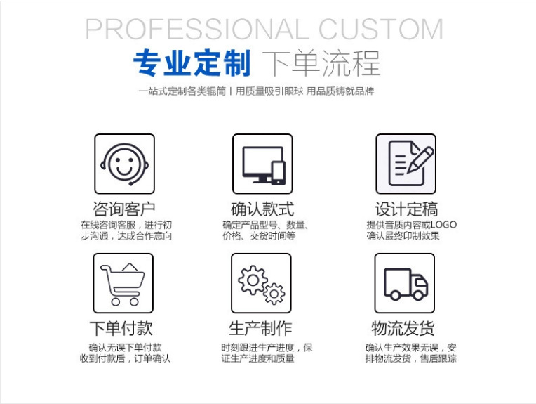 专业定制下单流程
