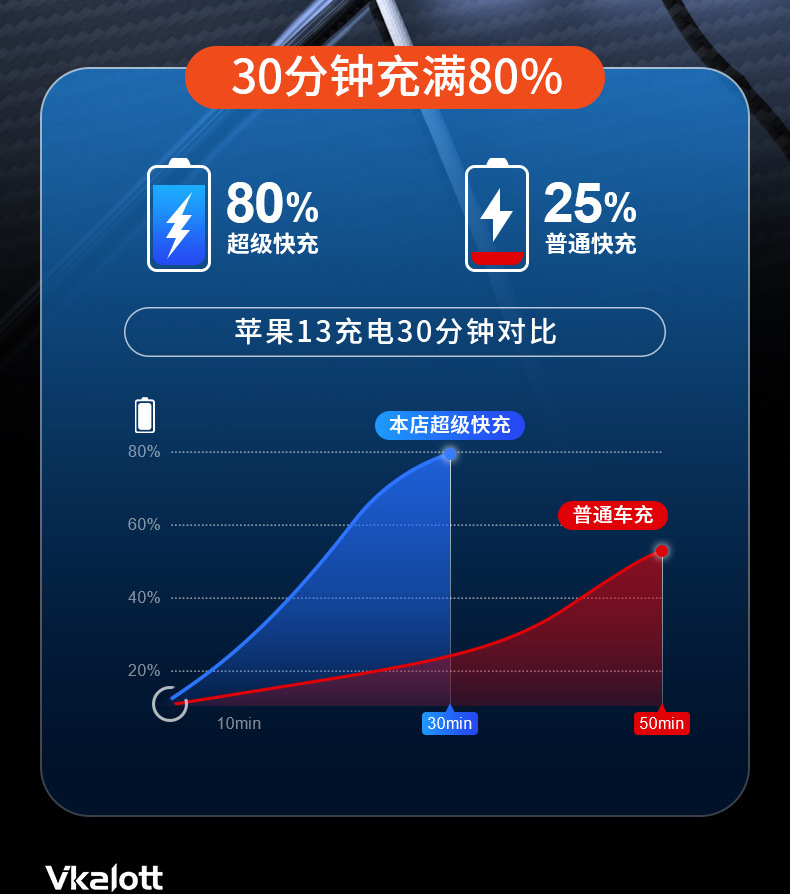 Suitable for Apple 17 Pro version car charger, super fast charging for mobile phones, 16 Max/15 cigarette lighter adapter