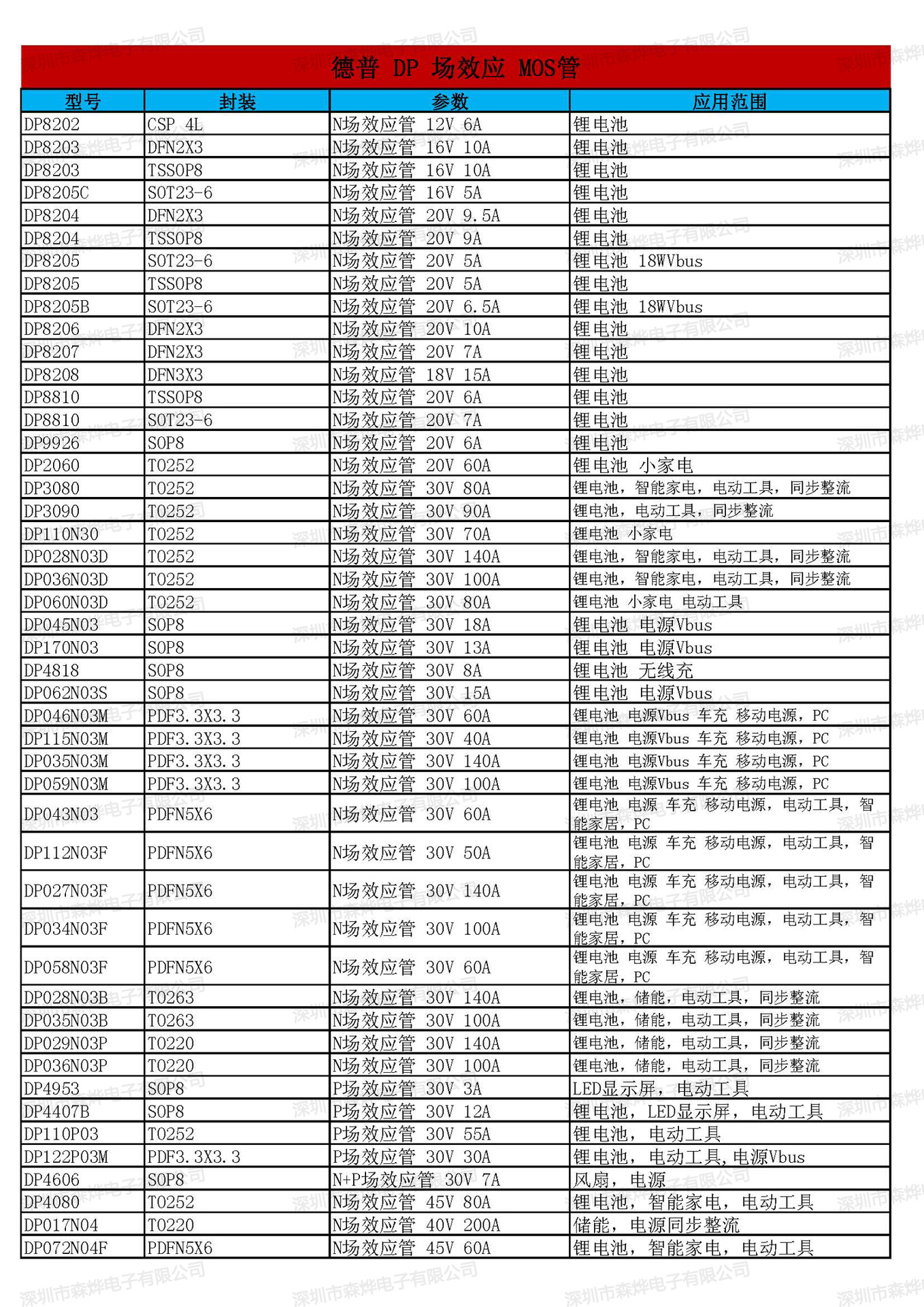 DP115N03M 德普 PDF3.3X3.3 封装 N MOS管 30V 40A 锂电池 电源