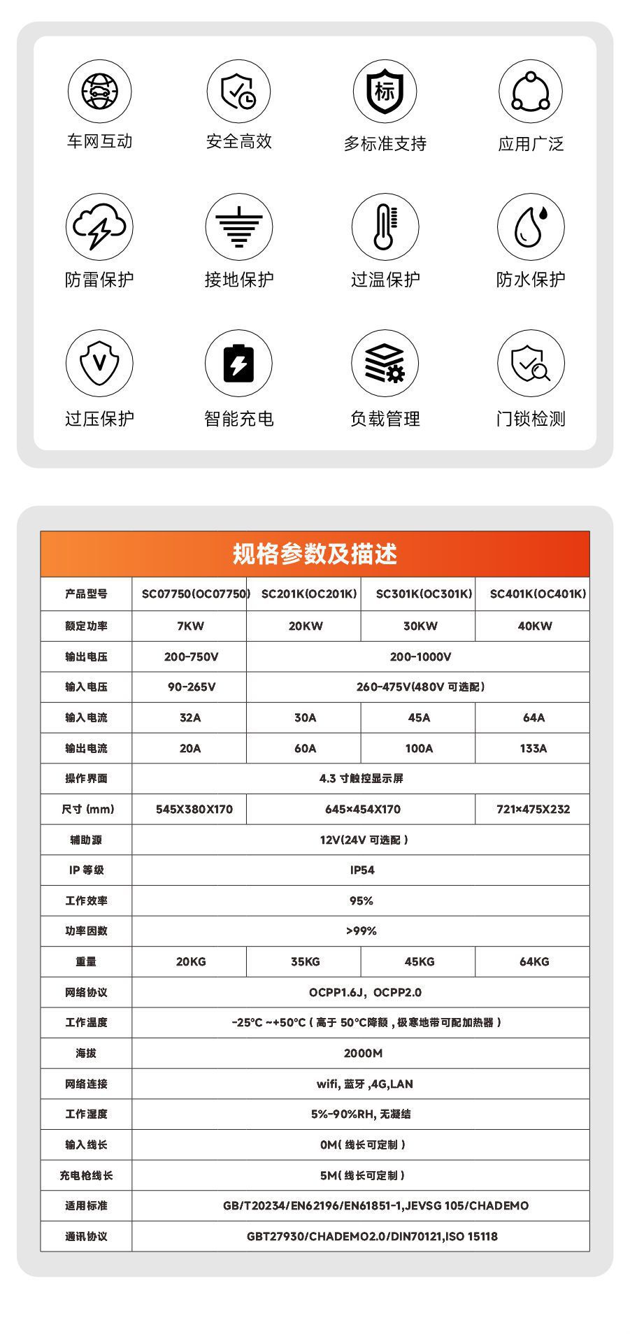 National Standard 3C Certified Charging Station 7Kw-40Kw Dc Fast Charging Home and Commercial Car Charging Station Source Factory
