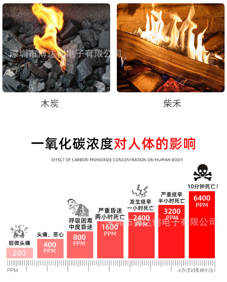 一氧化碳报警器详情页-004.jpg