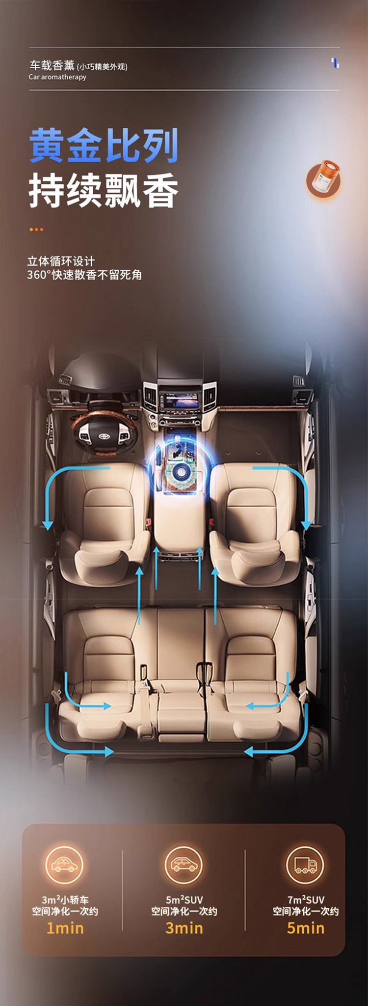 Car Fragrance 2025 New Model Long-Lasting Scent Purifies Air and Eliminates Odors High-End Car Fragrance Balm Direct Delivery