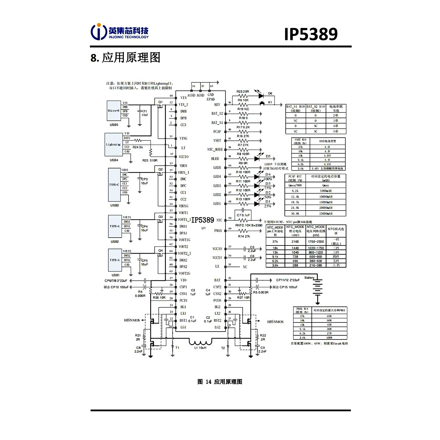 IP5389 Yingjixinic 3-канальный C-порт быст charging мобильная мощность SOC чип 100W мощный выход