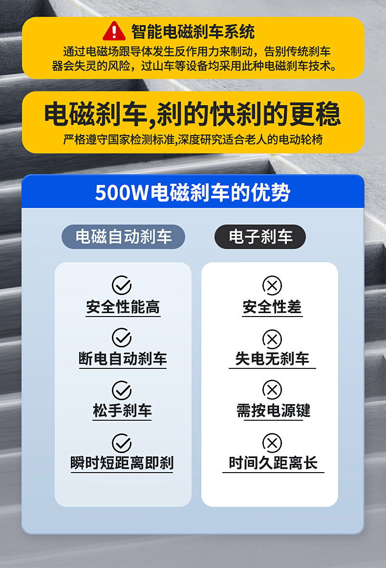 Yingkang Electric Wheelchair 6016 Cross-Border Certified Foldable Lightweight Mobility Scooter for the Elderly with Brushless Motor and Lithium Battery