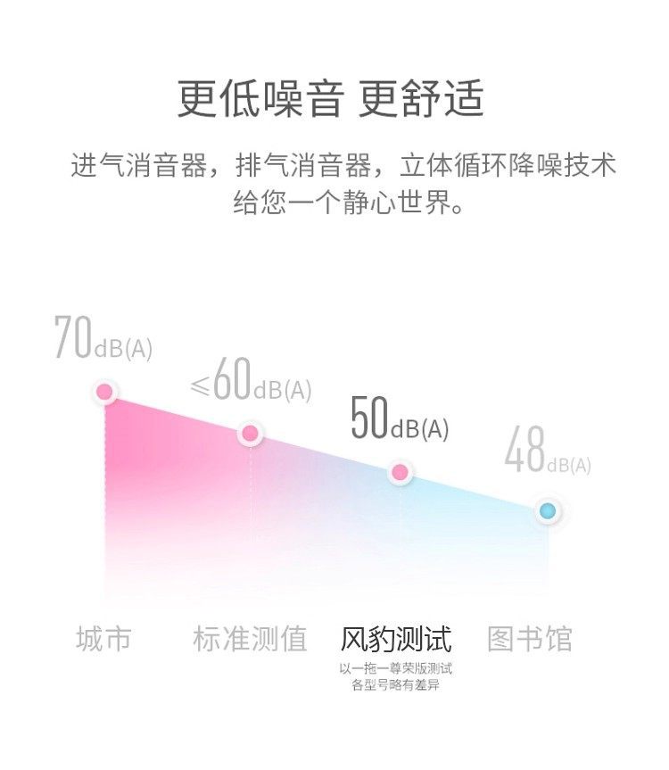 Fengbao Box-Type Air Compressor Laboratory Silent Oil-Free Air Compressor Drying Box-Type Dental Clinic Air Pump