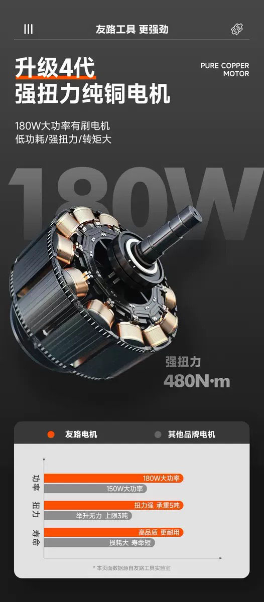 New Product Launch Dc12V5T Effort-Saving Impact Wrench Hydraulic Tool Set Multi-Function Electric Hydraulic 0kg Top
