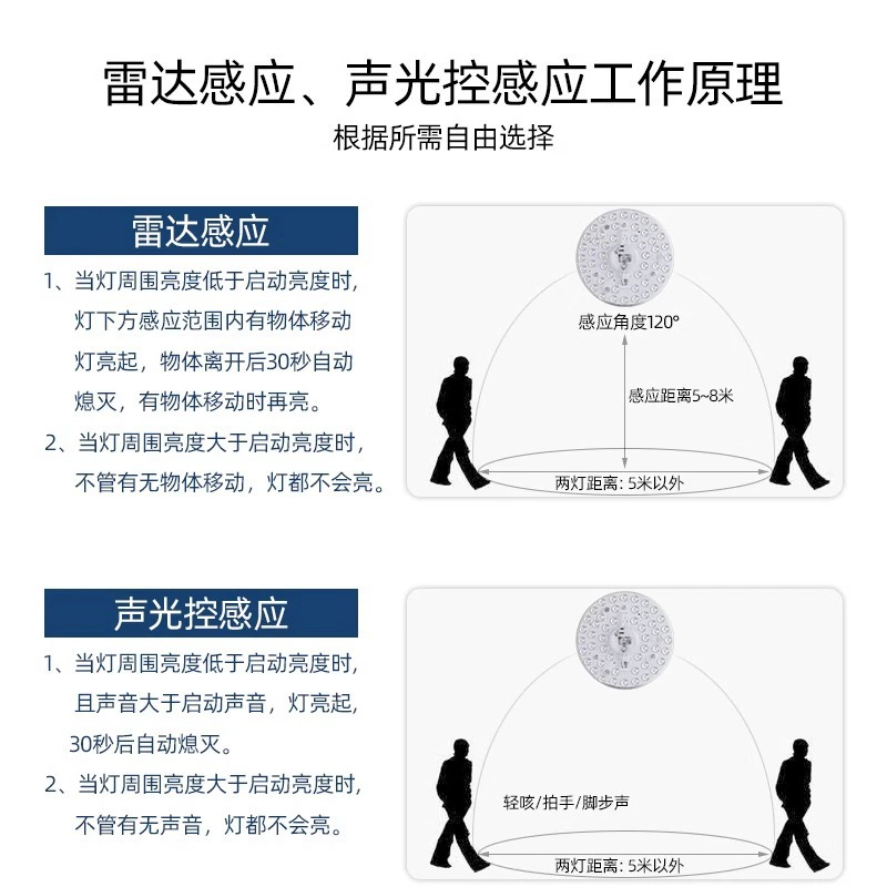 Induction LED lamp, changeable ceiling light, magnetic super bright light source