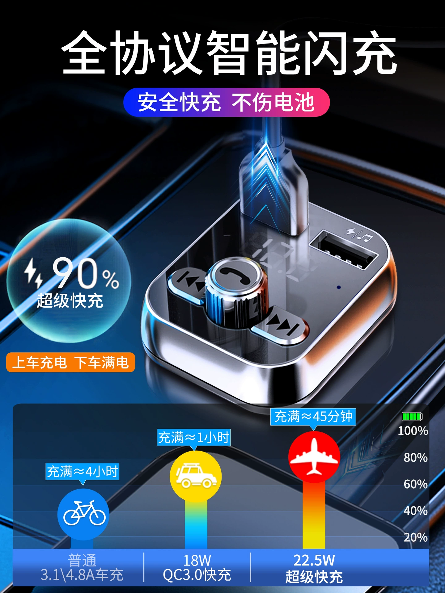 Зажигалка для автомобиля, зарядное устройство, Bluetooth, MP3