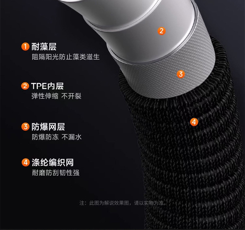 High-Pressure Car Wash Water Gun Hose for Washing Cars, Household Tap Water Telescopic Soft Hose, Durable Cleaning Tool for Cars