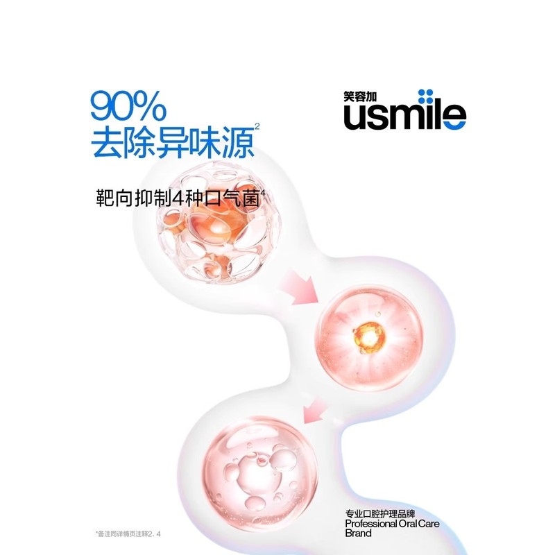 usmile スマイルプラス歯磨き粉 美白 フレッシュブレス 大人の歯 黄ばみ除去 ホワイトニング 歯ぐき保護 公式正規品|undefined
