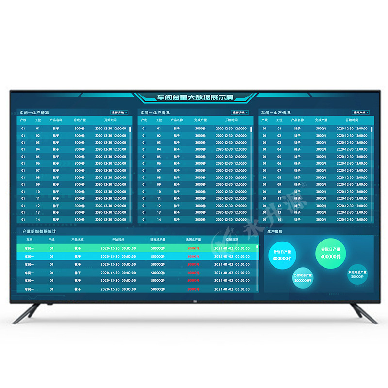 ��������ƻ�lcdҺ���������ϵͳ���߲����������̿��ӻ���ʾ