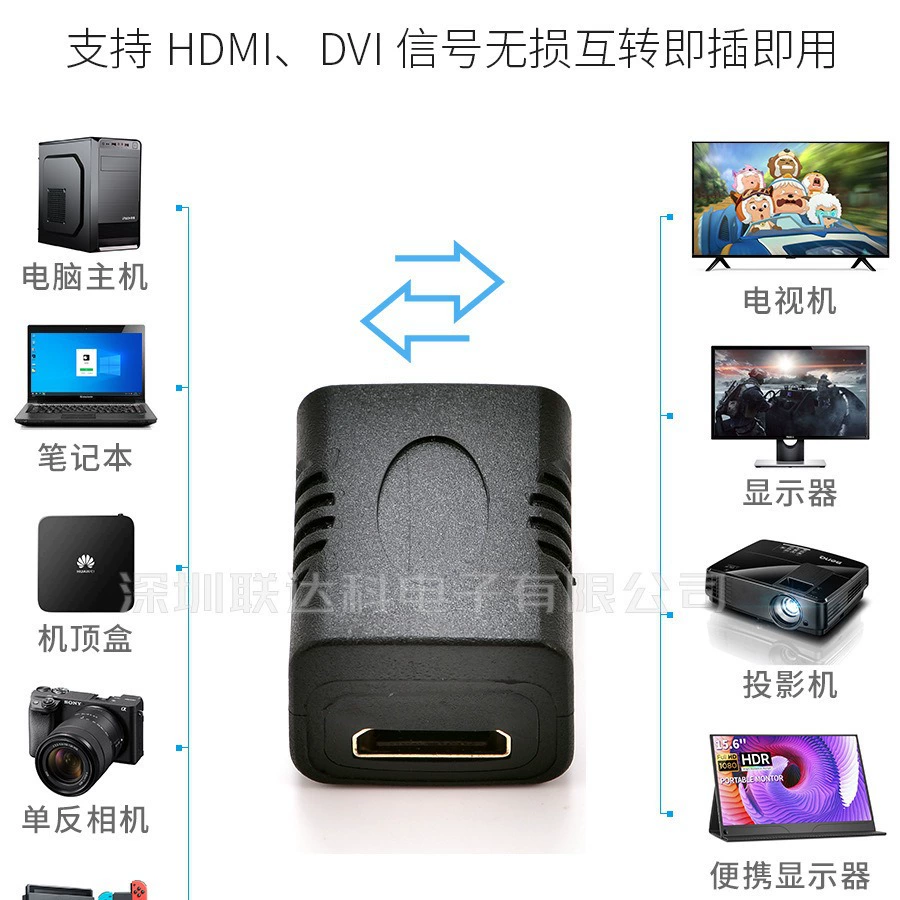 Мини HDMI ротор mINIHDMI передача миниhdmi материнская передача конвертор головка mini HDMI