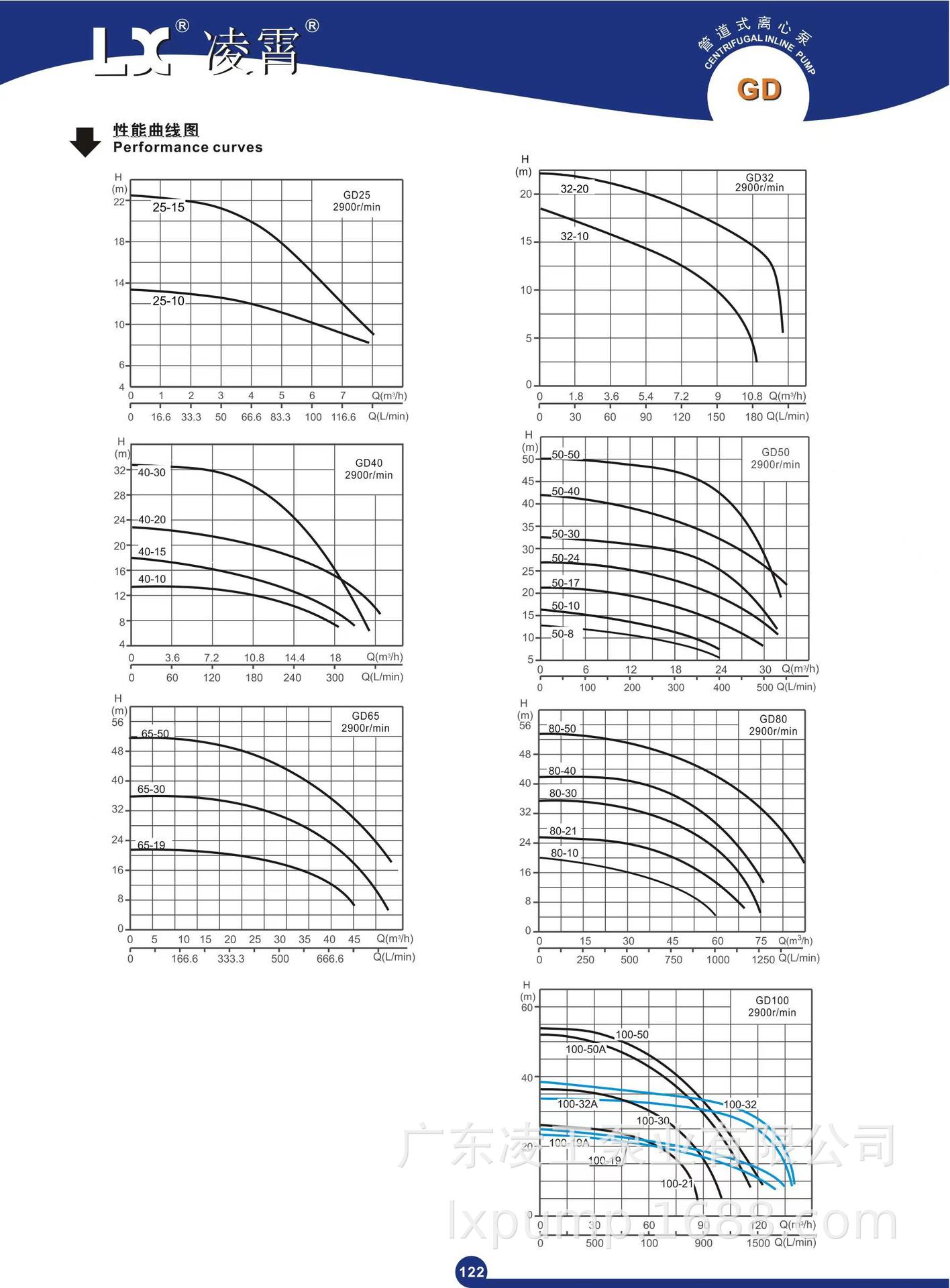 GD详情